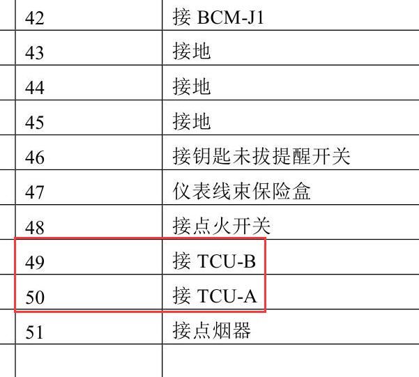 2015年长安CS35变速箱电脑位置.