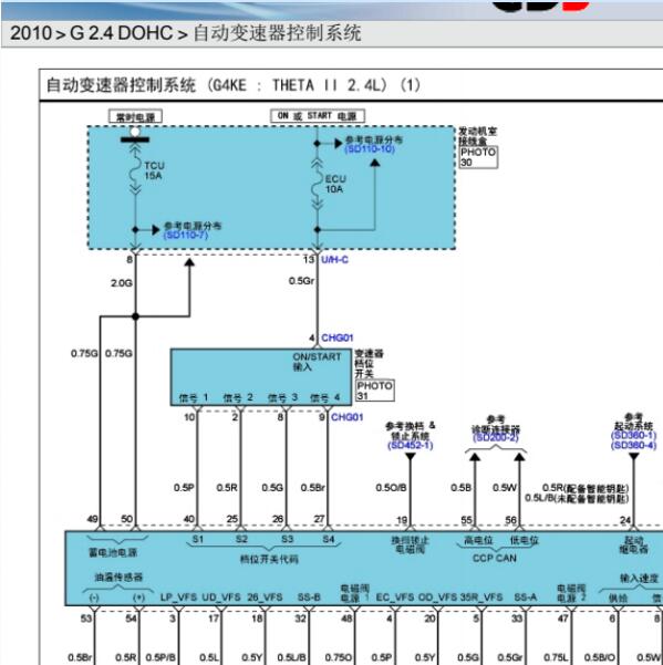 2010年现代圣达菲自动变速桥电控模块线路图