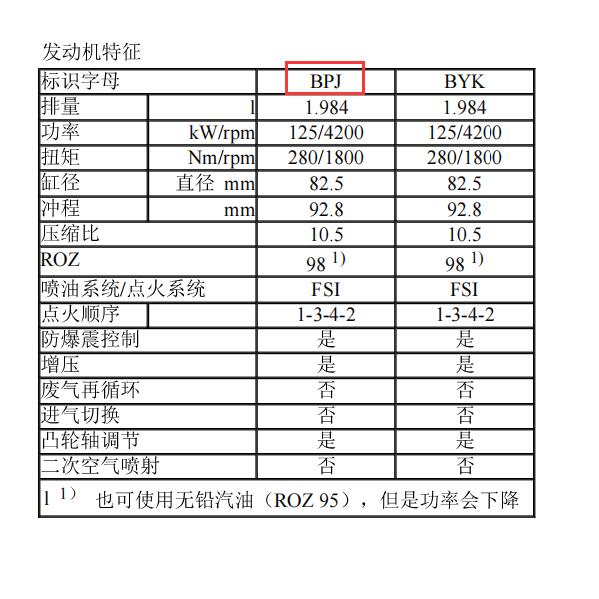 2010年奥迪A6L BPJ发动机维修手册