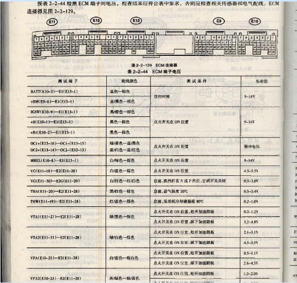2003年丰田普拉多1GR发动机针脚