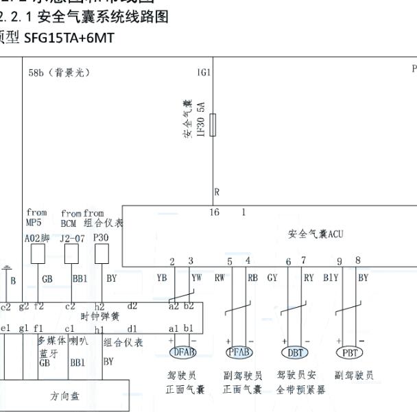 2020-2021年风光580 气囊电路图
