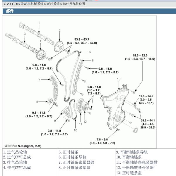 2013年起亚索兰托发动机正时