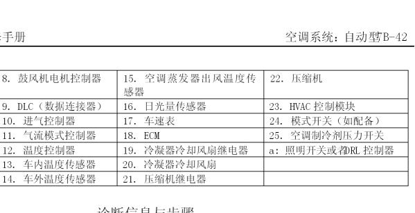 2007年铃木利亚纳空调电路图