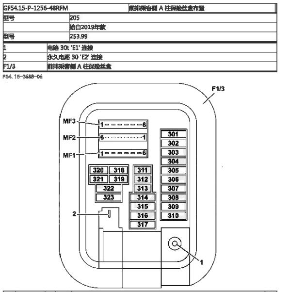2019-2020年奔驰C260 保险分配