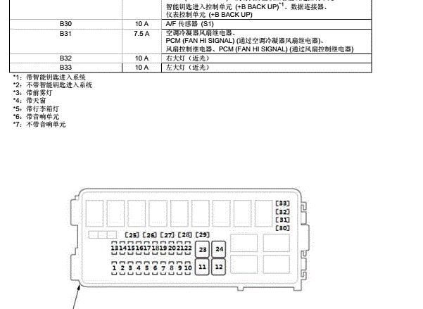 2016年本田哥瑞保险丝继电器资料