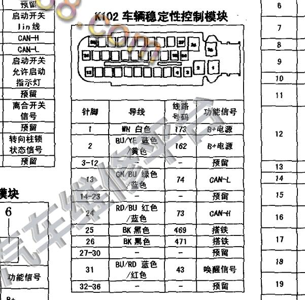 2015年宝骏560 ABS针脚