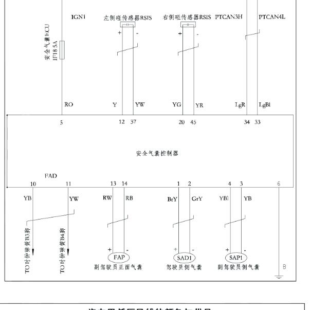 2021年东风风光S500气囊电路图