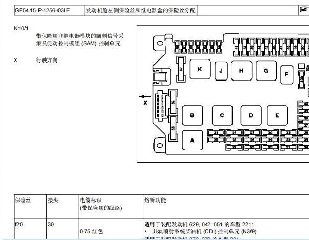 2009年奔驰S300 保险与继电器位置说明