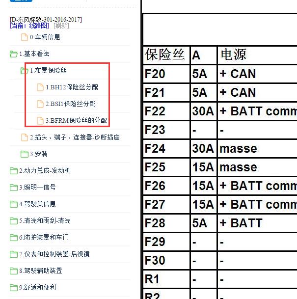 2016-2017年标致301 保险丝分配说明