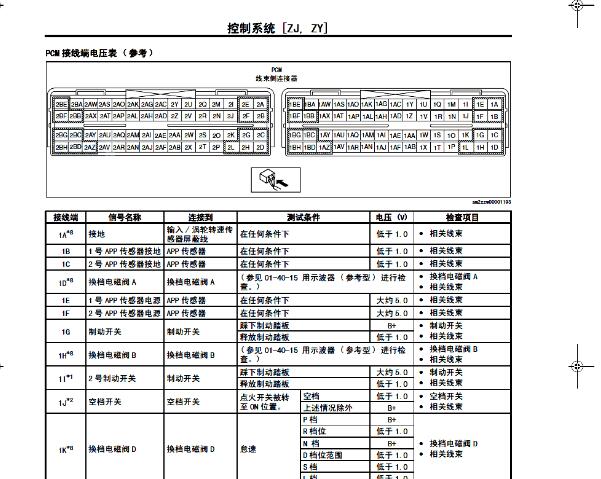 2012年马自达2 ZY发动机针脚资料