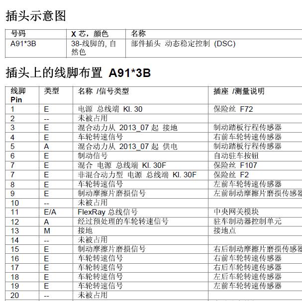 2014年宝马525 ABS.针脚