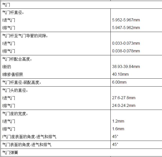 2010-2011年上汽荣威550  气门间隙资料