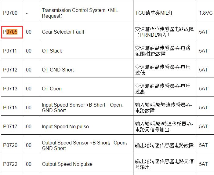 2010-2011年上汽荣威550  P0705故障码资料