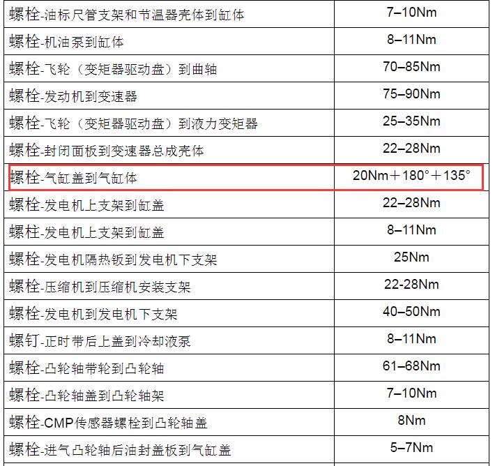 2010-2011年上汽荣威550  气缸盖扭矩资料