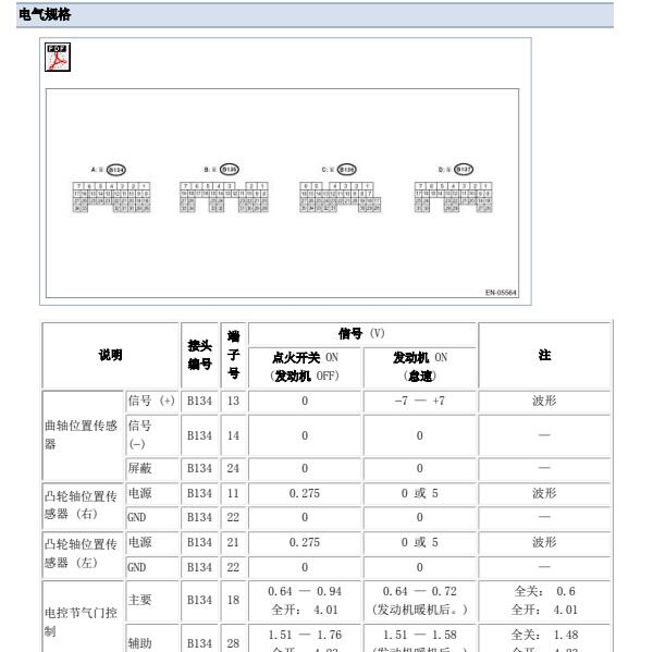 2007年斯巴鲁驰鹏发动机电脑版针脚图