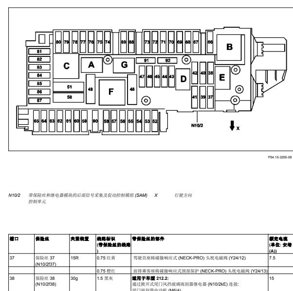 2011年奔驰E300L保险丝分配