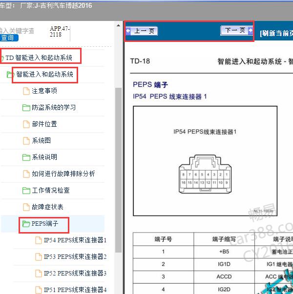2016年吉利博越PEPS针脚