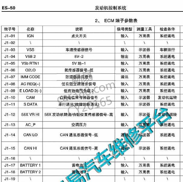 2011年一汽佳宝V52 MT20U2发动机针脚