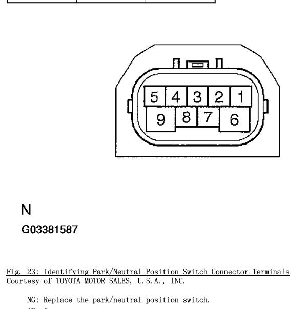 2003年雷克萨斯RX300 变速箱换挡开关针脚