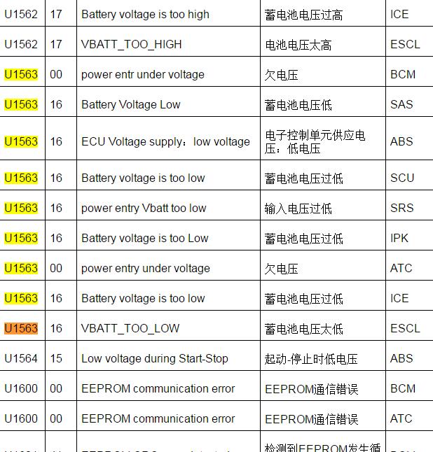 2008-2009年上汽荣威550  U1563故障码资料