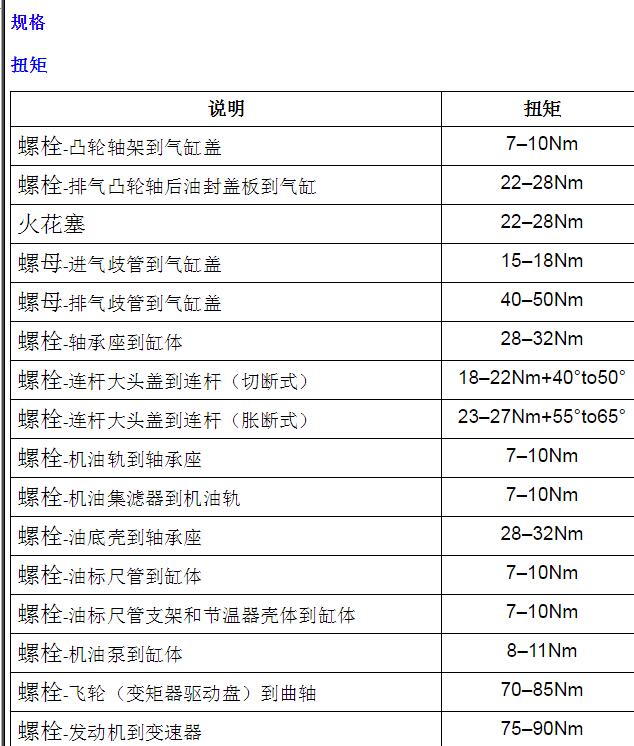 2008-2009年上汽荣威550  发动机大修扭矩