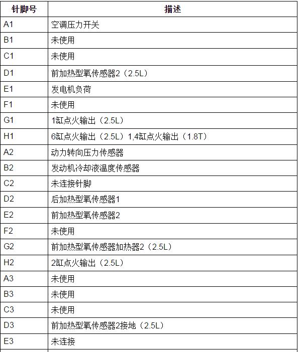 2011-2013年上汽荣威750  发动机针脚