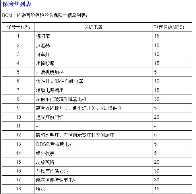 2011-2013年上汽荣威750  BCM针脚定义