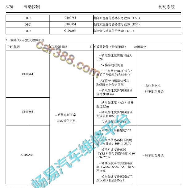 2018年吉利帝豪横摆率传感器故障