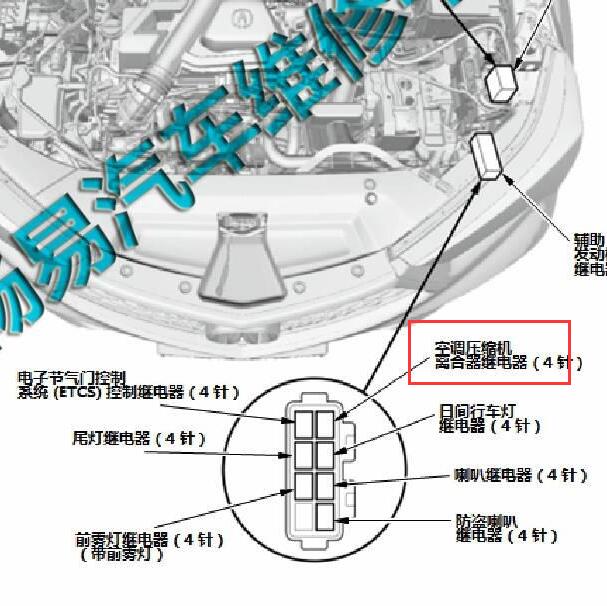 2016-2017年广汽讴歌 空调压缩机继电器位置