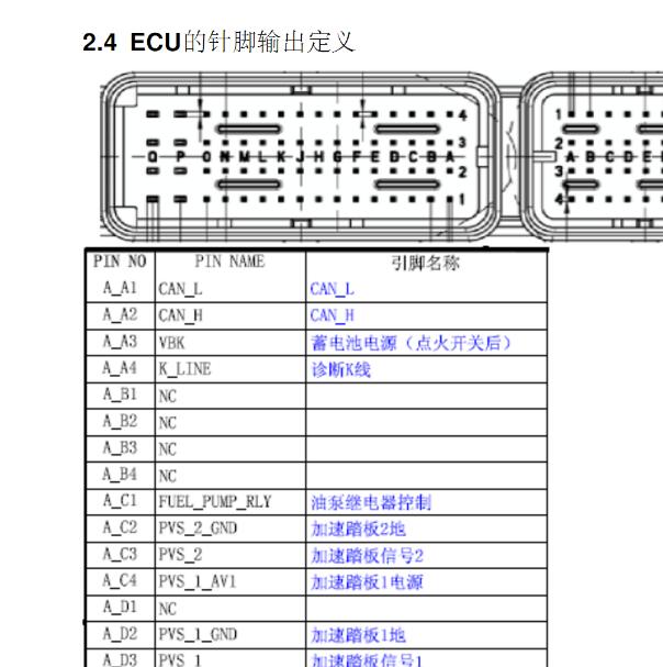 2013年铃木 K14B 两个插头针脚定义