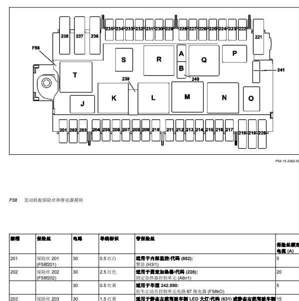 2016年奔驰GLA200机舱保险盒图解