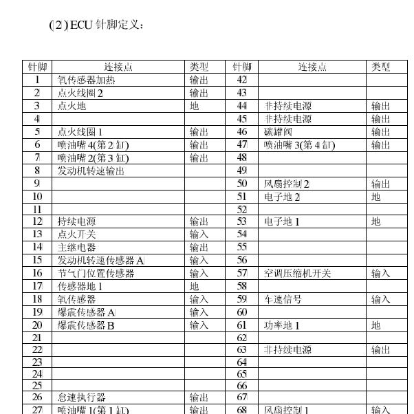 发动机电脑版M7针脚定义