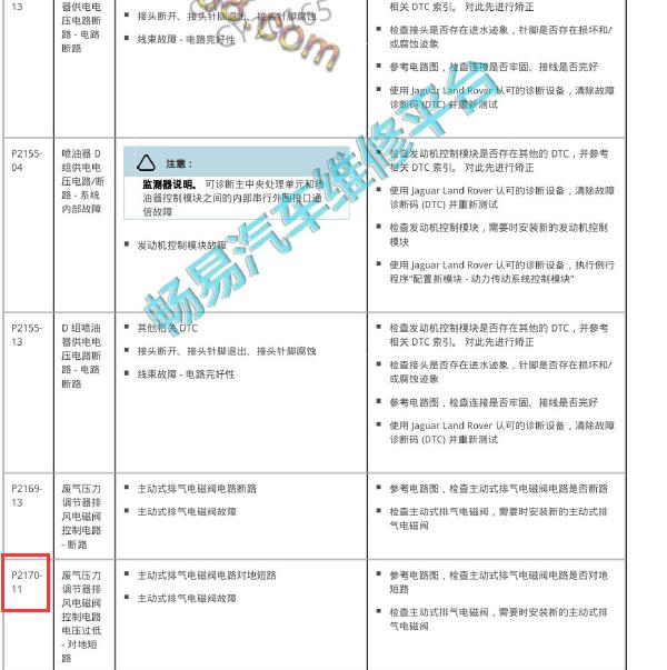2014年路虎P2170故障码
