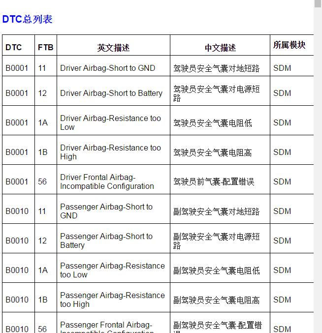 2016-2017年上汽荣威RX5  故障码列表