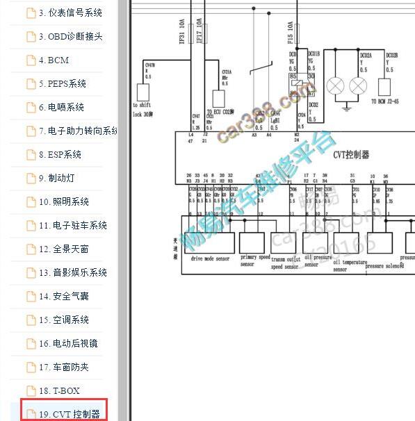 2017-2019年风光580 CVT 变速箱电路图.