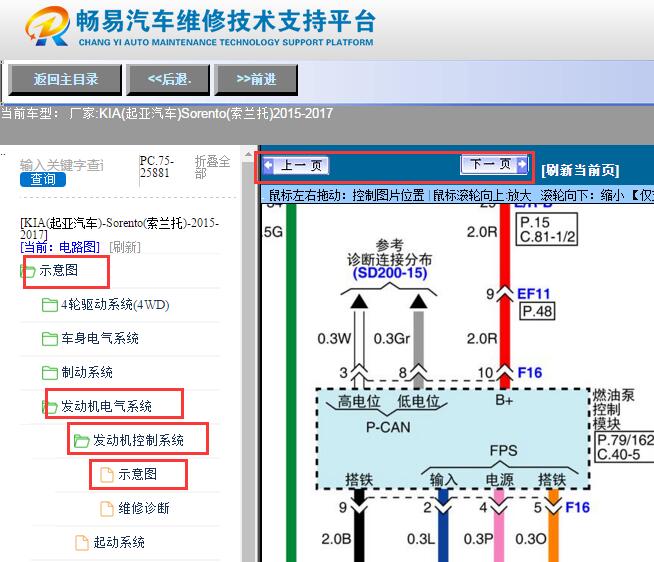 2015-2017年起亚索兰托油泵控制模块电路图