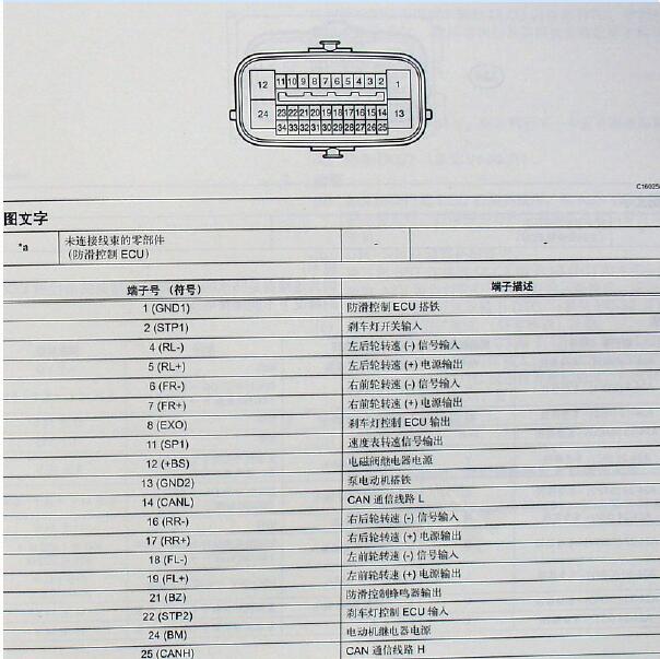 2009年丰田皇冠ABS针脚