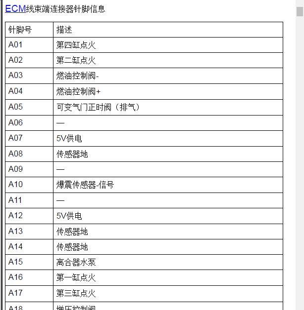 2016-2017年上汽荣威RX5  发动机针脚定义资料