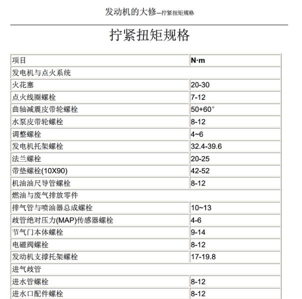 2015年东风风光360发动机扭矩