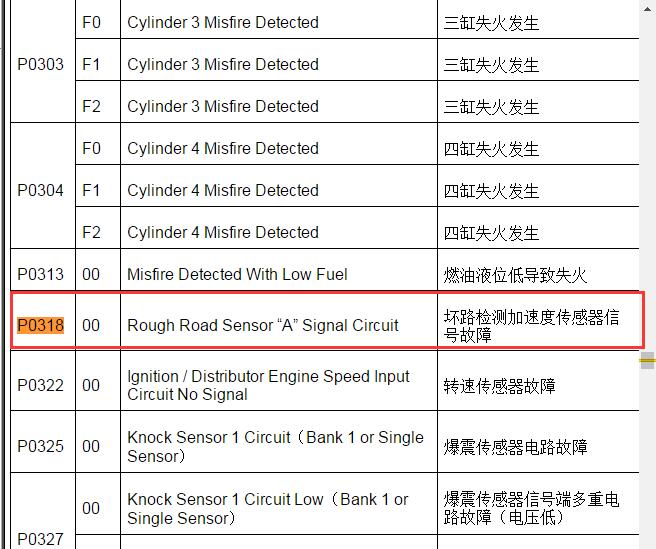2012-2014年上汽荣威550  P0318故障码资料