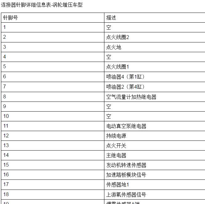 2012-2014年上汽荣威550  发动机针脚