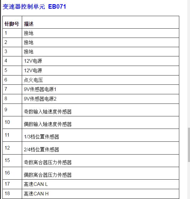 2012-2014年上汽荣威550  变速箱针脚资料