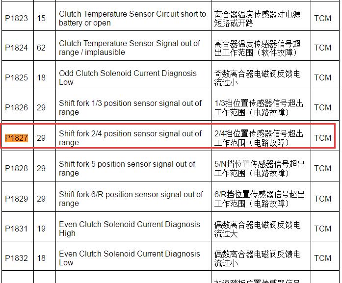 2012-2014年上汽荣威550  故障码P1827