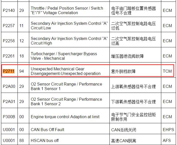 2012-2014年上汽荣威550  故障码P1711