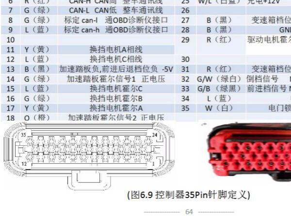 2015-2018年众泰江南T11电机控制器针脚资料