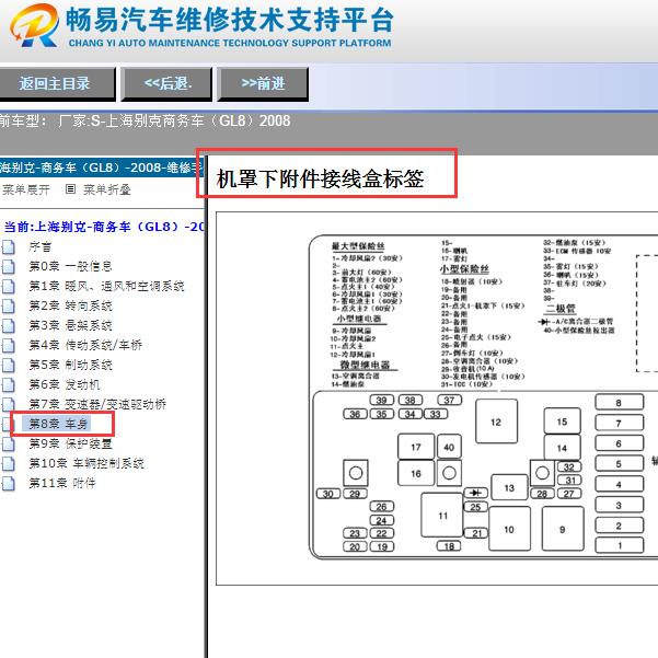 2008年别克GL8机舱保险盒说明图