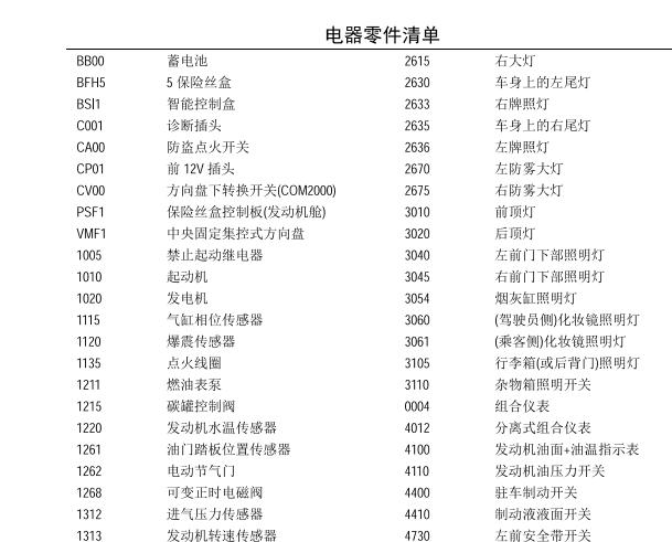 雪铁龙元件代码说明表