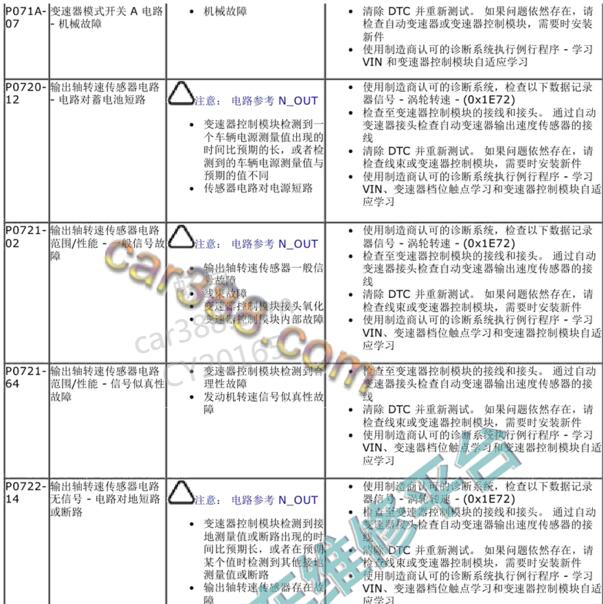 2014年路虎揽胜极光P071A-07故障码资料