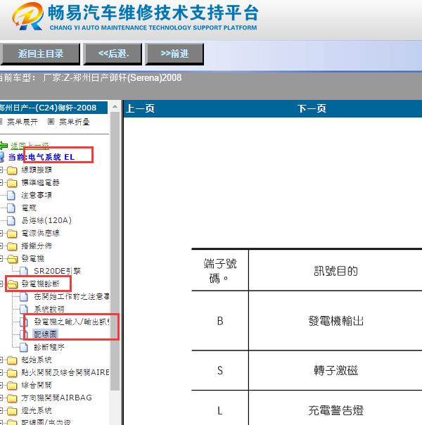 2008年郑州日产御轩发电机针脚定义