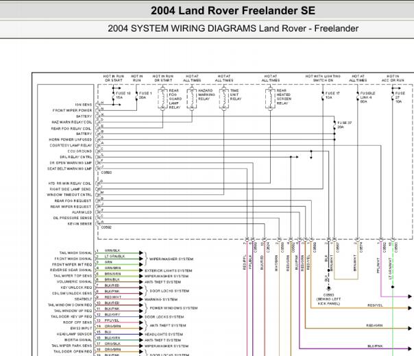 2004年路虎神行者车身电脑、车窗和后备箱电路图
